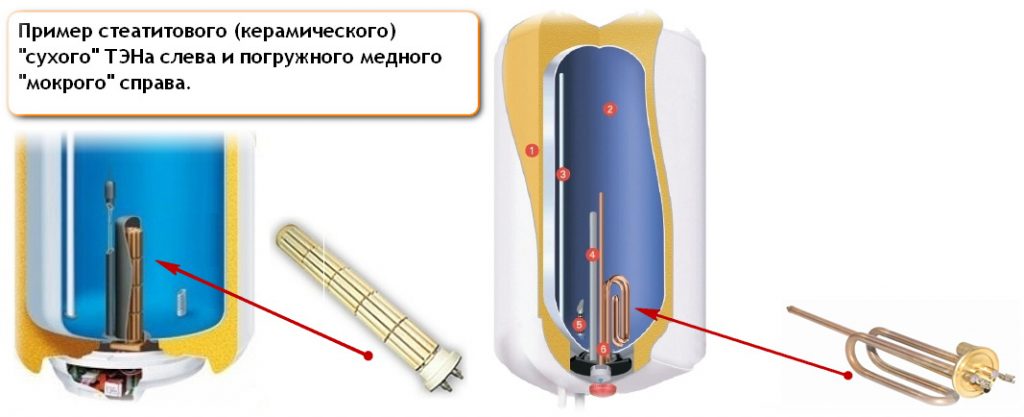 Приклад сухого і мокрого Тена