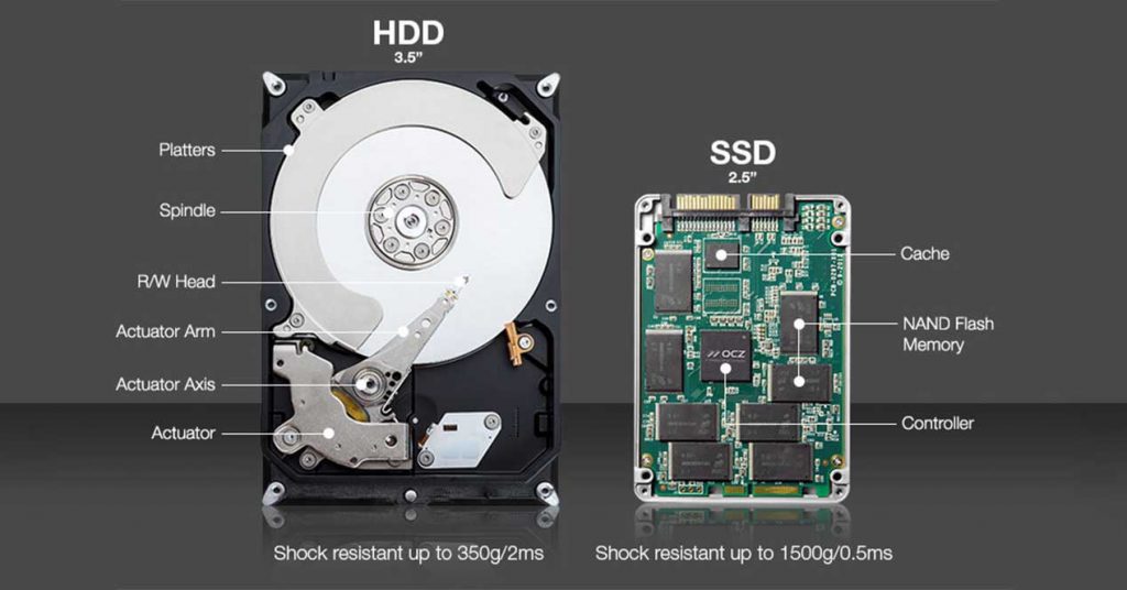 HDD або SSD