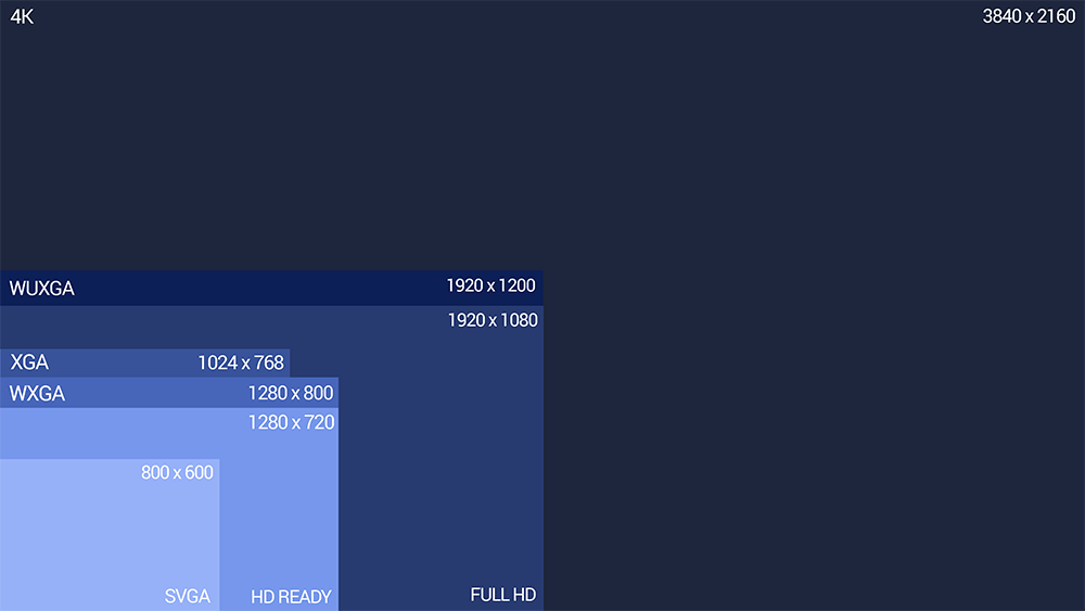 Все разрешения проекторов