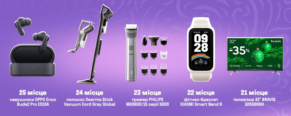 Яку техніку купували українці у 2025 році