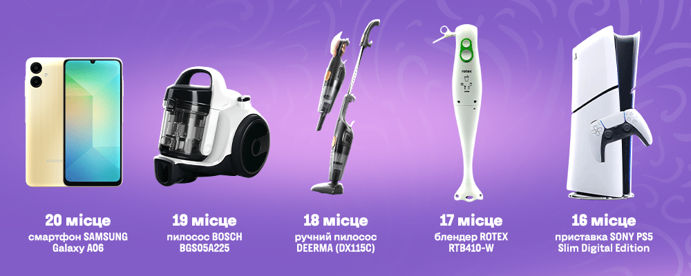 Яку техніку купували українці у 2025 році