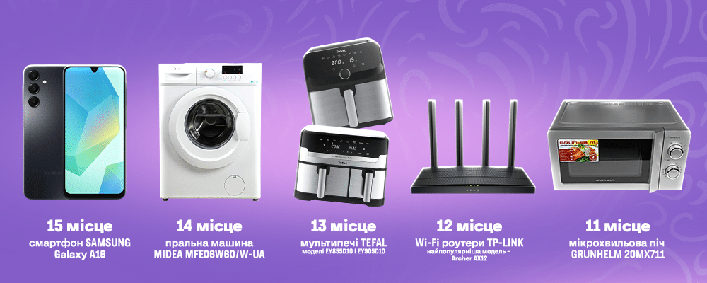 Яку техніку купували українці у 2025 році