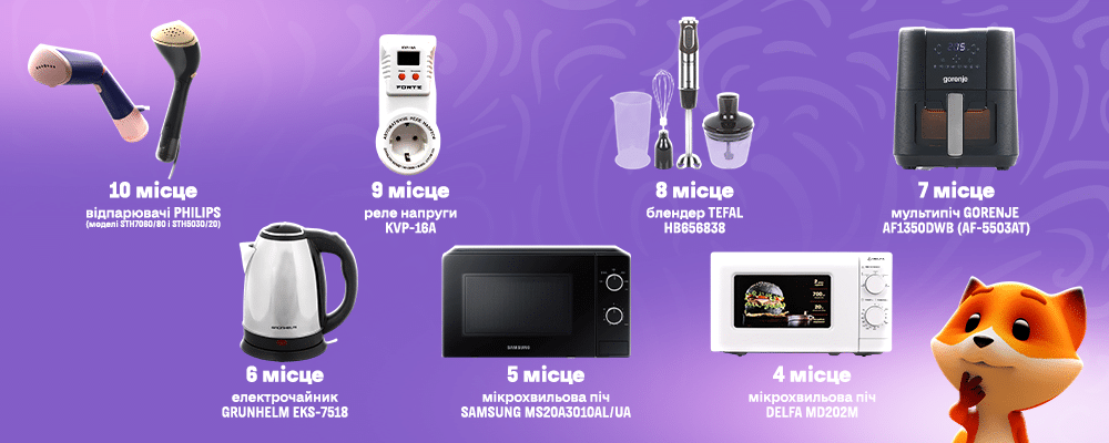 Яку техніку купували українці у 2025 році